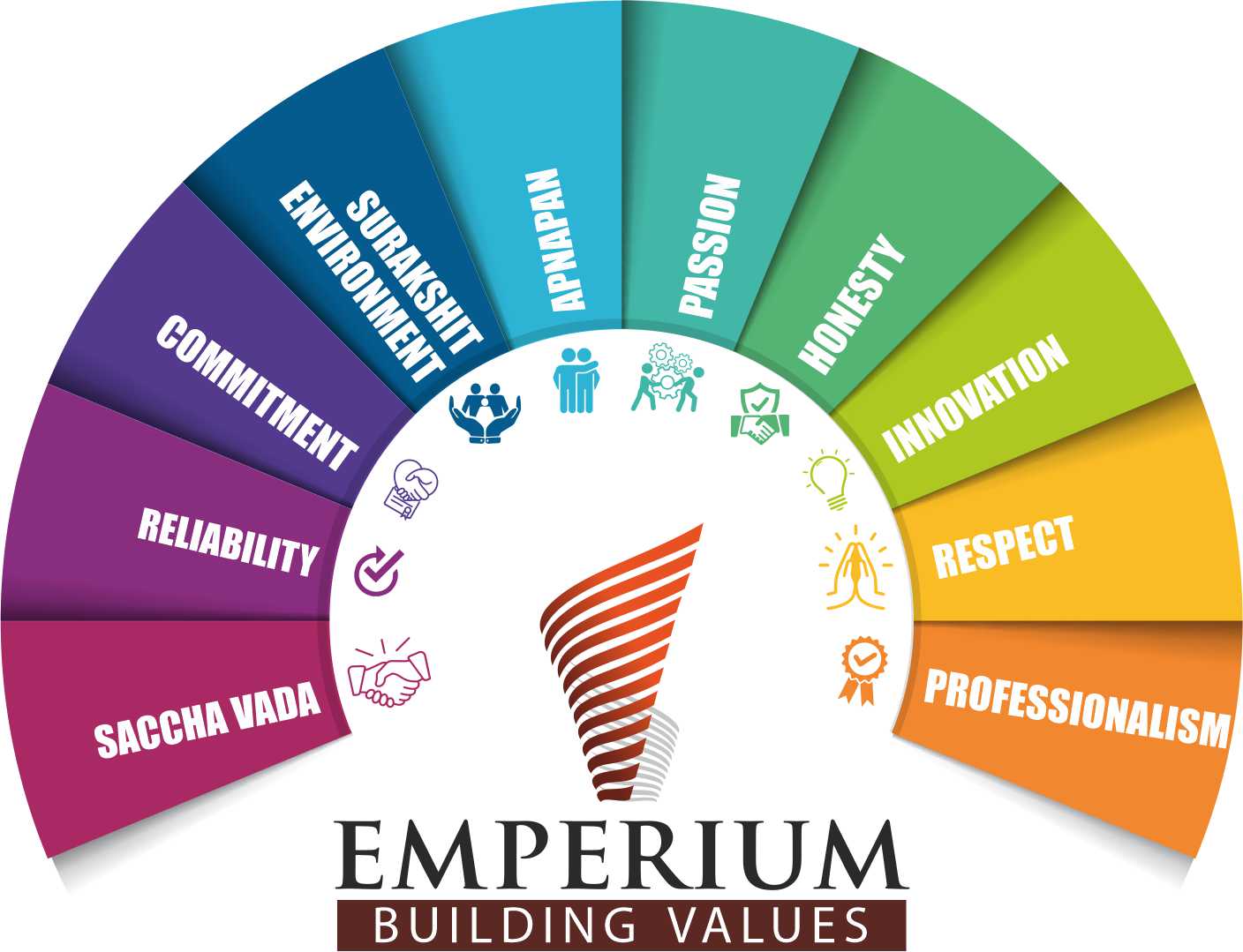Emperium-Building-Values