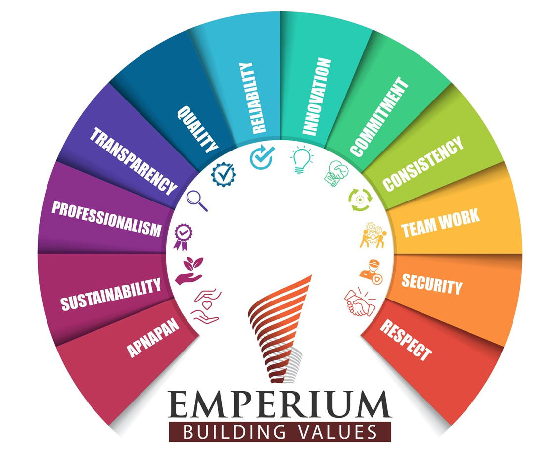 Emperium Building Values